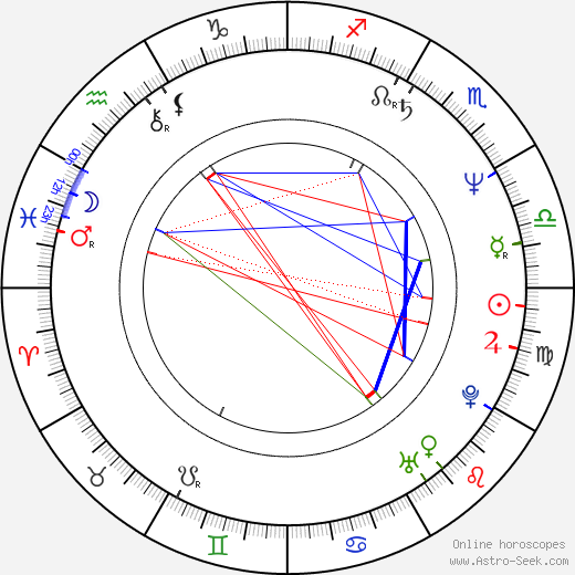 Peter Šťastný birth chart, Peter Šťastný astro natal horoscope, astrology