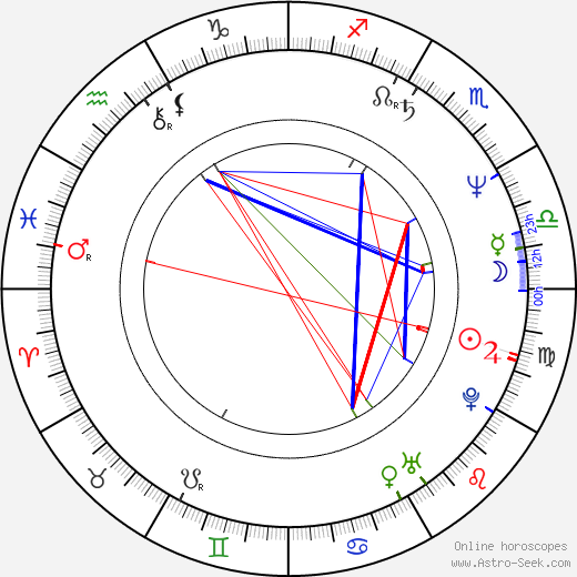 Petr Duchoň birth chart, Petr Duchoň astro natal horoscope, astrology