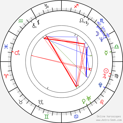 Phil Van Tee birth chart, Phil Van Tee astro natal horoscope, astrology