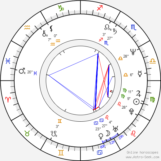 Philece Sampler birth chart, biography, wikipedia 2024, 2025