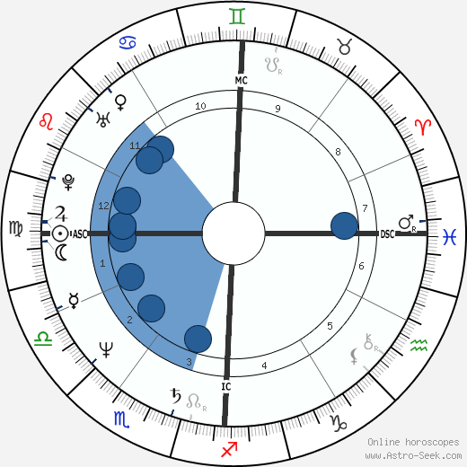 Pier Pelicci wikipedia, biography, birth chart, instagram Pier Pelicci wikipedia, horoscope, astrology, instagram