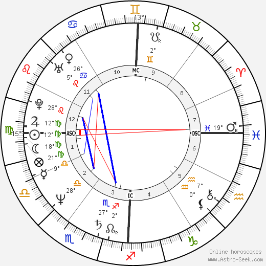 Pier Pelicci birth chart, biography, wikipedia 2024, 2025