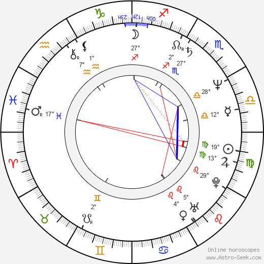 Rickey Rudd birth chart, biography, wikipedia 2024, 2025