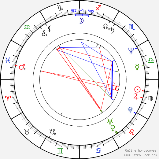 Rickey Rudd birth chart, Rickey Rudd astro natal horoscope, astrology