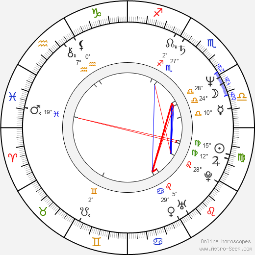 Robert Baier birth chart, biography, wikipedia 2024, 2025