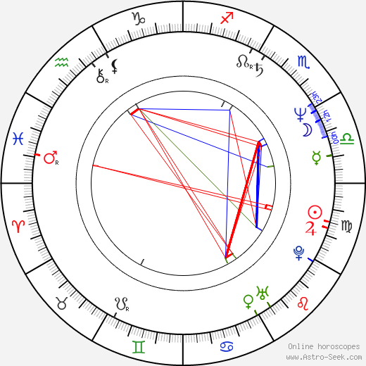 Robin Beck birth chart, Robin Beck astro natal horoscope, astrology