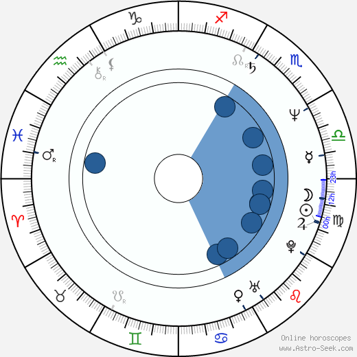Roine Stolt wikipedia, horoscope, astrology, instagram