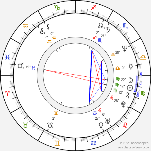 Roine Stolt birth chart, biography, wikipedia 2024, 2025
