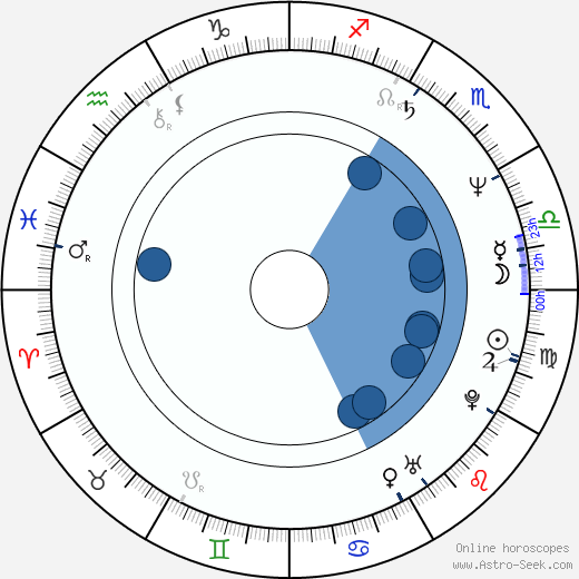 Sakari Kuosmanen horoscope, astrology, sign, zodiac, date of birth, instagram