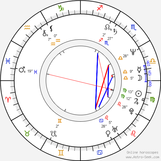Sakari Kuosmanen birth chart, biography, wikipedia 2022, 2023