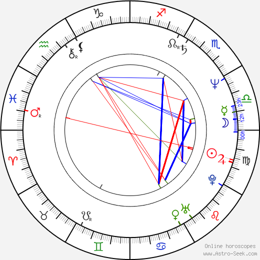 Sakari Kuosmanen birth chart, Sakari Kuosmanen astro natal horoscope, astrology