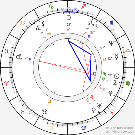Sam Brownback birth chart, biography, wikipedia 2024, 2025