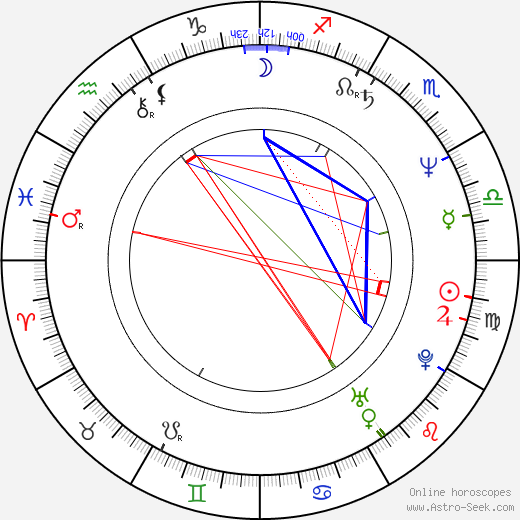 Sam Brownback birth chart, Sam Brownback astro natal horoscope, astrology