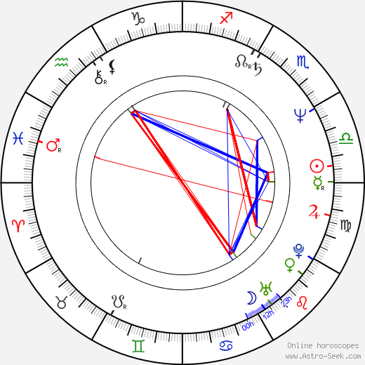 Sebastian Coe birth chart, Sebastian Coe astro natal horoscope, astrology