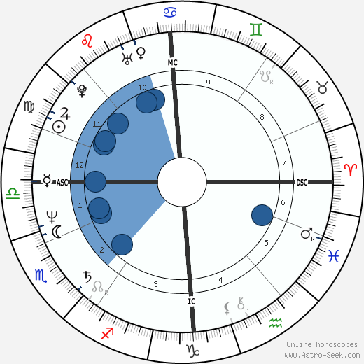 Stefan Johansson wikipedia, biography, birth chart, instagram Stefan Johansson wikipedia, horoscope, astrology, instagram