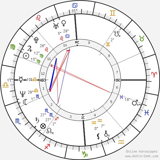 Stefan Johansson birth chart, biography, wikipedia 2024, 2025