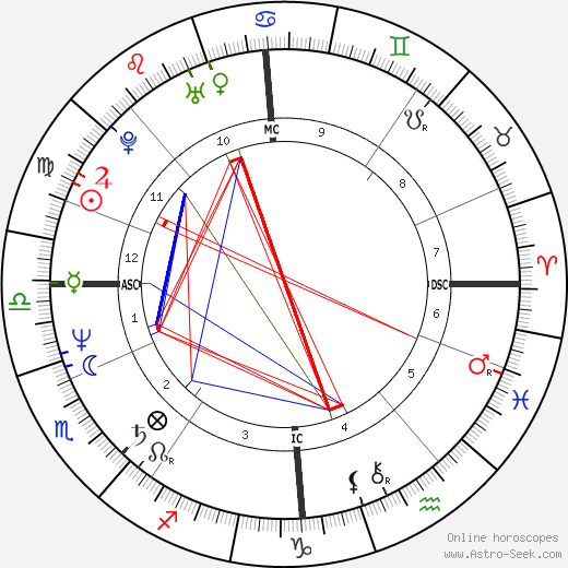 Stefan Johansson birth chart, Stefan Johansson astro natal horoscope, astrology