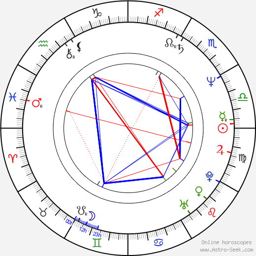 Stephen Leather birth chart, Stephen Leather astro natal horoscope, astrology