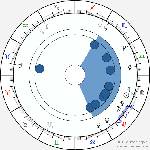 Stephen Woolley horoscope, astrology, sign, zodiac, date of birth, instagram