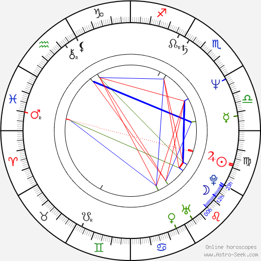 Stephen Woolley birth chart, Stephen Woolley astro natal horoscope, astrology
