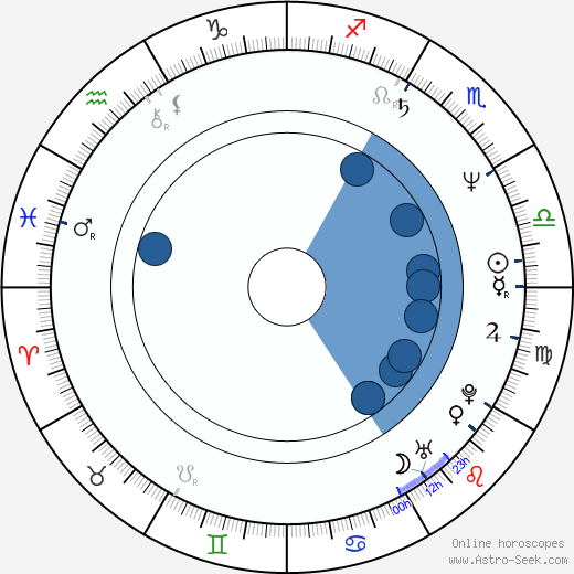 Stuart Charno wikipedia, horoscope, astrology, instagram