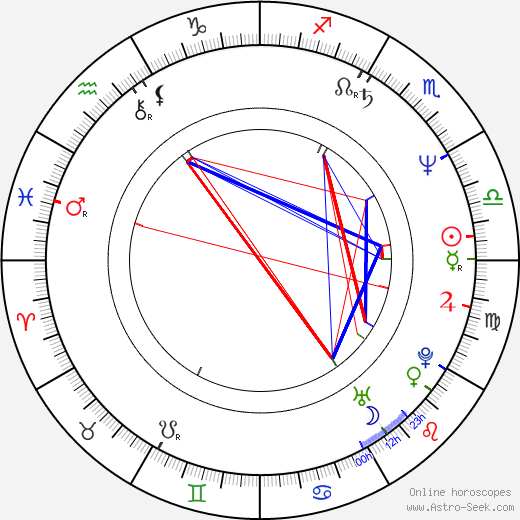 Stuart Charno birth chart, Stuart Charno astro natal horoscope, astrology