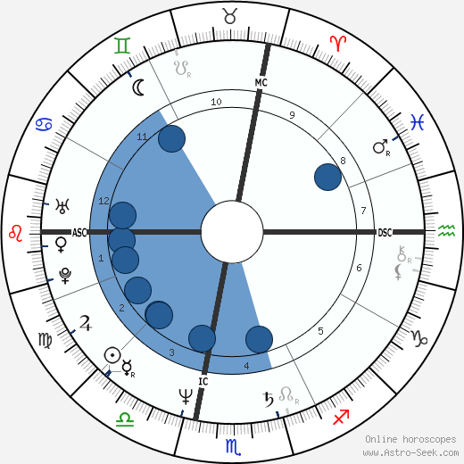 Stuart Ross Patterson wikipedia, horoscope, astrology, instagram