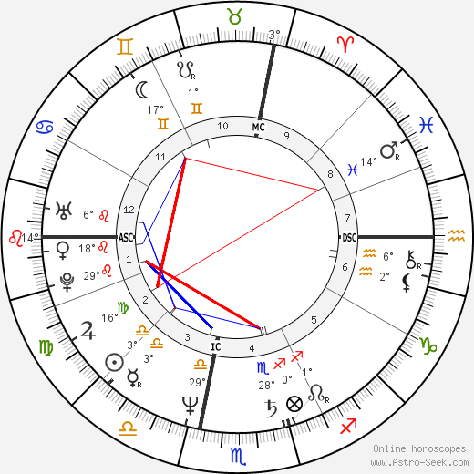 Stuart Ross Patterson birth chart, biography, wikipedia 2024, 2025