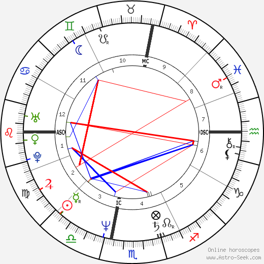 Stuart Ross Patterson birth chart, Stuart Ross Patterson astro natal horoscope, astrology