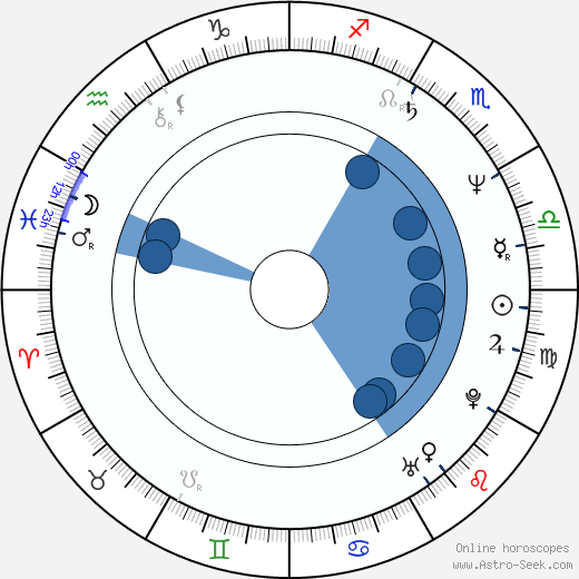 Tim McInnerny horoscope, astrology, sign, zodiac, date of birth, instagram