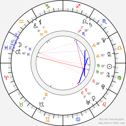 Tim McInnerny birth chart, biography, wikipedia 2024, 2025