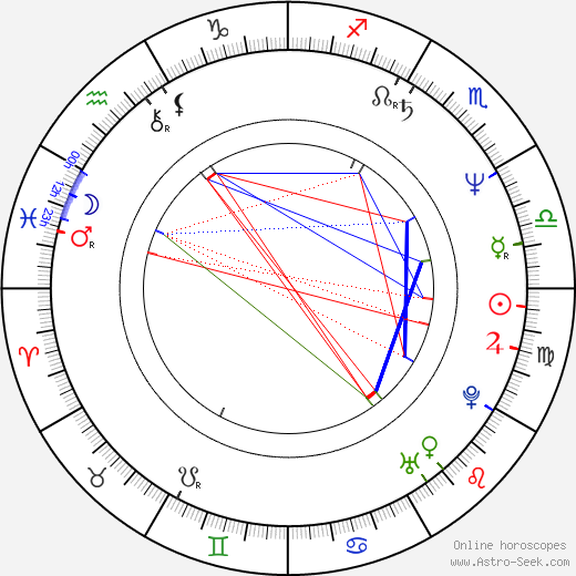 Tim McInnerny birth chart, Tim McInnerny astro natal horoscope, astrology