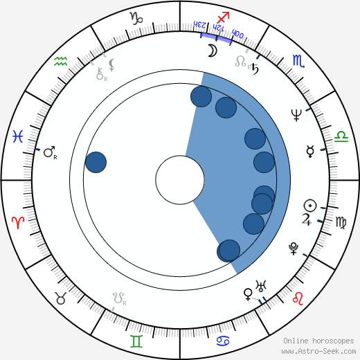 Tony Gilroy wikipedia, horoscope, astrology, instagram