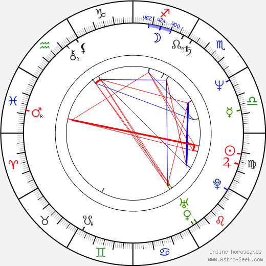 Tony Gilroy birth chart, Tony Gilroy astro natal horoscope, astrology