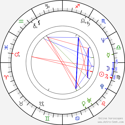 Vidhu Vinod Chopra birth chart, Vidhu Vinod Chopra astro natal horoscope, astrology