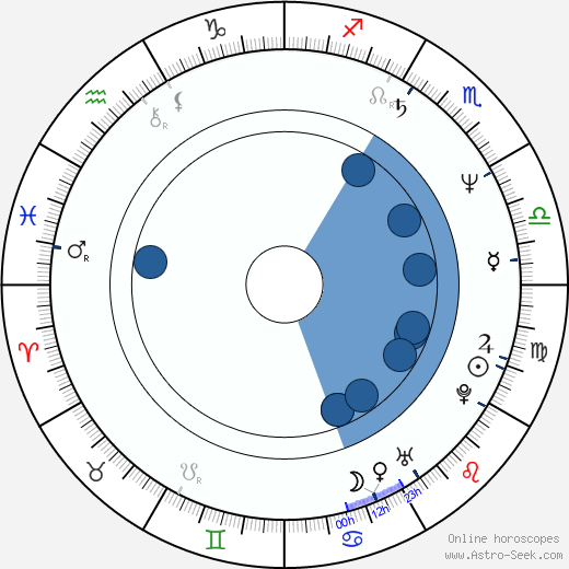 Vincent Johnson wikipedia, horoscope, astrology, instagram