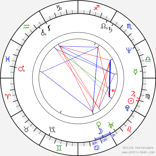 Vincent Johnson birth chart, Vincent Johnson astro natal horoscope, astrology