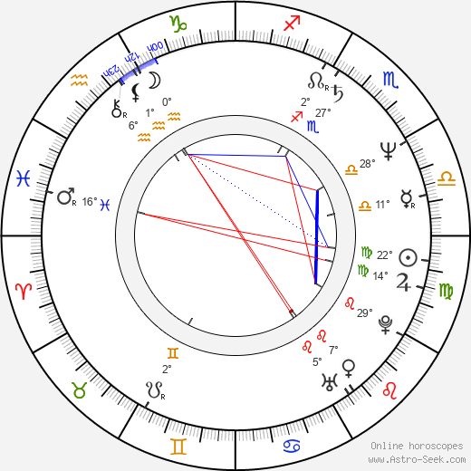 Vladimír Štric birth chart, biography, wikipedia 2024, 2025