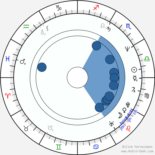 Vondie Curtis-Hall horoscope, astrology, sign, zodiac, date of birth, instagram