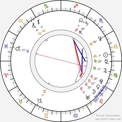 Vondie Curtis-Hall birth chart, biography, wikipedia 2023, 2024