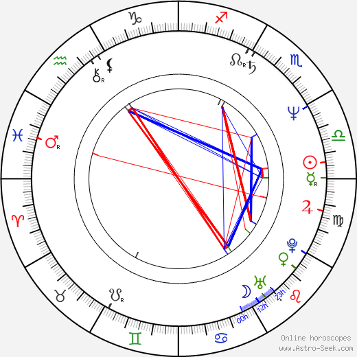 Yuriy Moroz birth chart, Yuriy Moroz astro natal horoscope, astrology