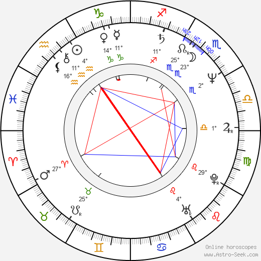 Adrian Edmondson birth chart, biography, wikipedia 2024, 2025