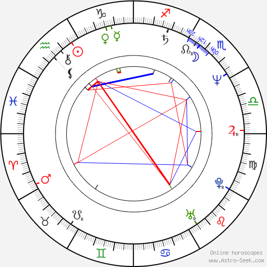 Adrian Edmondson birth chart, Adrian Edmondson astro natal horoscope, astrology