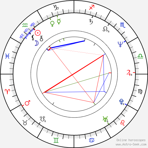 André Balazs birth chart, André Balazs astro natal horoscope, astrology