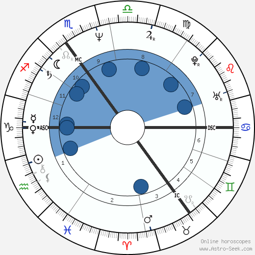 Andrew Collins wikipedia, horoscope, astrology, instagram