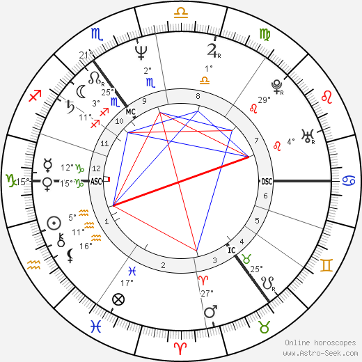 Andrew Collins birth chart, biography, wikipedia 2024, 2025