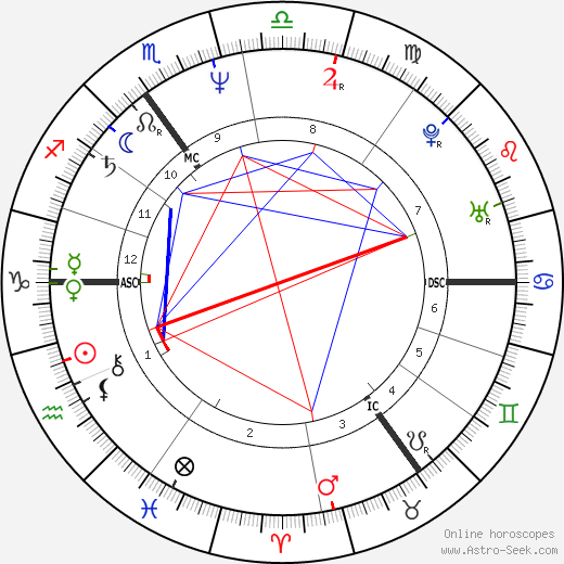 Andrew Collins birth chart, Andrew Collins astro natal horoscope, astrology