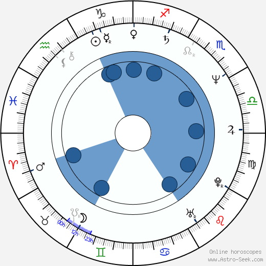 Anna Elzbieta Fotyga horoscope, astrology, sign, zodiac, date of birth, instagram