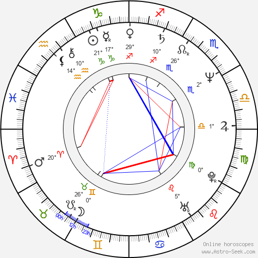 Anna Elzbieta Fotyga birth chart, biography, wikipedia 2023, 2024