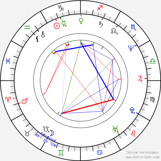 Anna Elzbieta Fotyga birth chart, Anna Elzbieta Fotyga astro natal horoscope, astrology